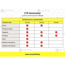CTK Dominator 2.0 - mata tłumiąca 37x50cm, 1szt.