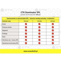 CTK Dominator SPL 2 - mata tłumiąca 50x70cm, 1szt.